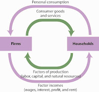 four factors of production entrepreneurship four factors of production entrepreneurship