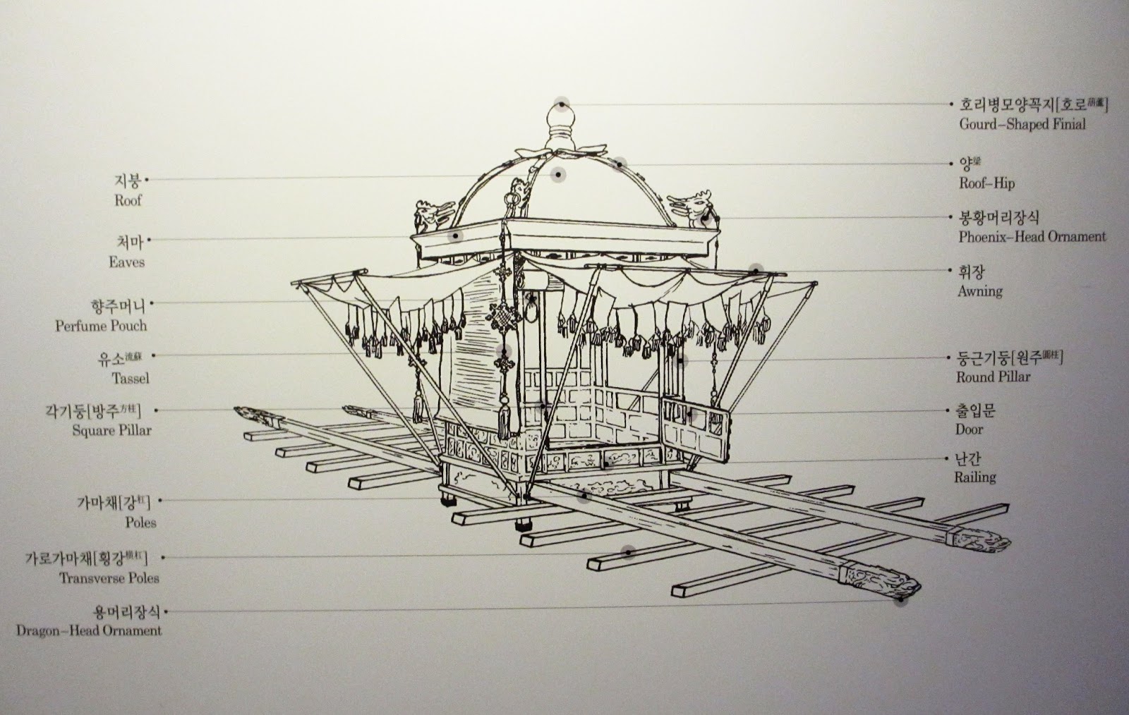 Ashton Abroad Day 169