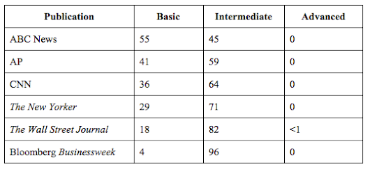 The Family Addiction: Business Adventures by John Brooks