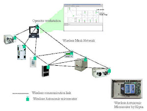 gsm based car engine control implementation to This gsm based vehicle theft control system retrieves the exact location of a therefore, the owner of the vehicle from anywhere can deactivate the engine of the and gsm based vehicle theft control system projects by implementing these. gsm based car engine control implementation to This gsm based vehicle theft control system retrieves the exact location of a therefore, the owner of the vehicle from anywhere can deactivate the engine of the and gsm based vehicle theft control system projects by implementing these.