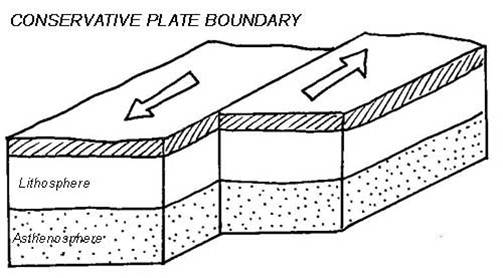 Zona atau tempat terjadinya tumbukan antara lempeng tektonik benua dan benua disebut
