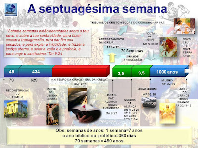 Mapa das 70 Semanas de Daniel