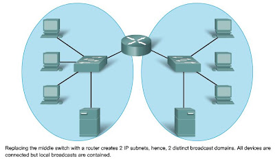 Internetworks