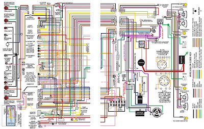 Chrysler 300 (C-Body) 1968 Color Wiring Diagram | All about Wiring Diagrams