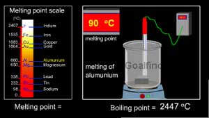 point melting metals boiling metal animation classification goalfinder physical education which