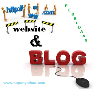  Website dan Blog