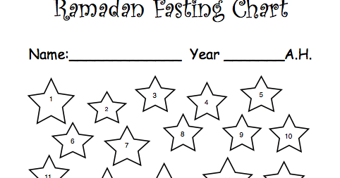 Ramadan Fasting Chart