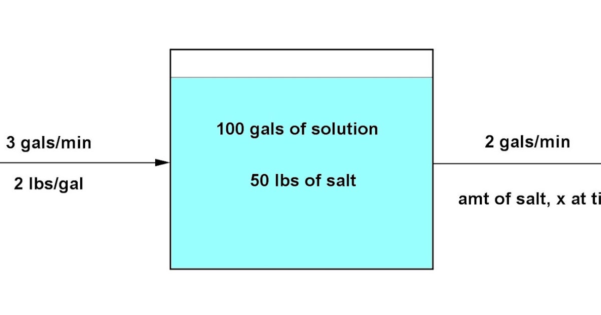 Math Principles Mixing Non Reacting Fluids