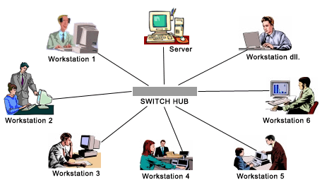 fungsi jaringan komputer