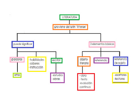 LITERATURA HISPANICA ACTUAL literatura hispanica actual: