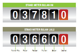 Cara Menghitung Tagihan Listrik Dan Membaca Meteran Listrik