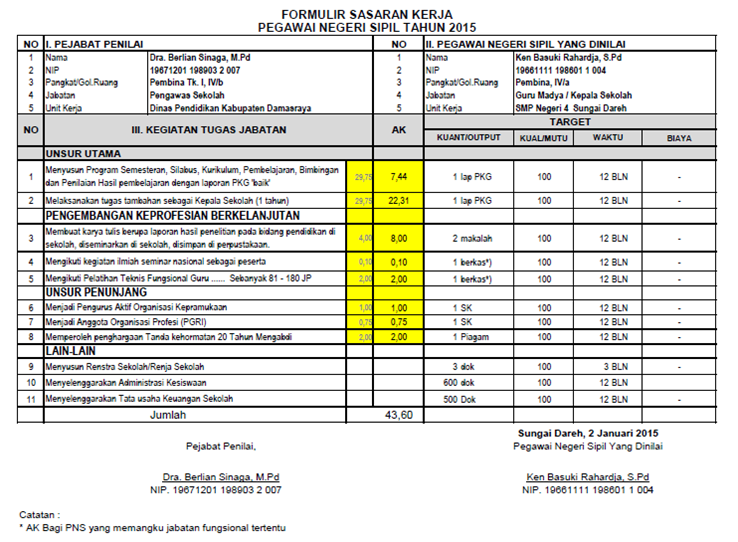 Cara Gampang Menyusun SKP Guru dengan Pendekatan PKG 4