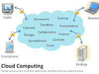 Cloud Diagram Cloud Diagram