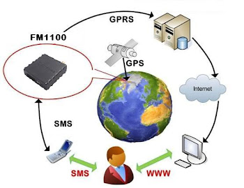 How GPS tracking works