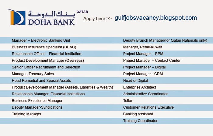Gulfjobsvacancy Doha Bank Job Vacancies
