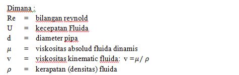 Tri Agung Pambudi Bilangan Reynolds Reynolds Number Dan Lapisan Batas Boundary Layer