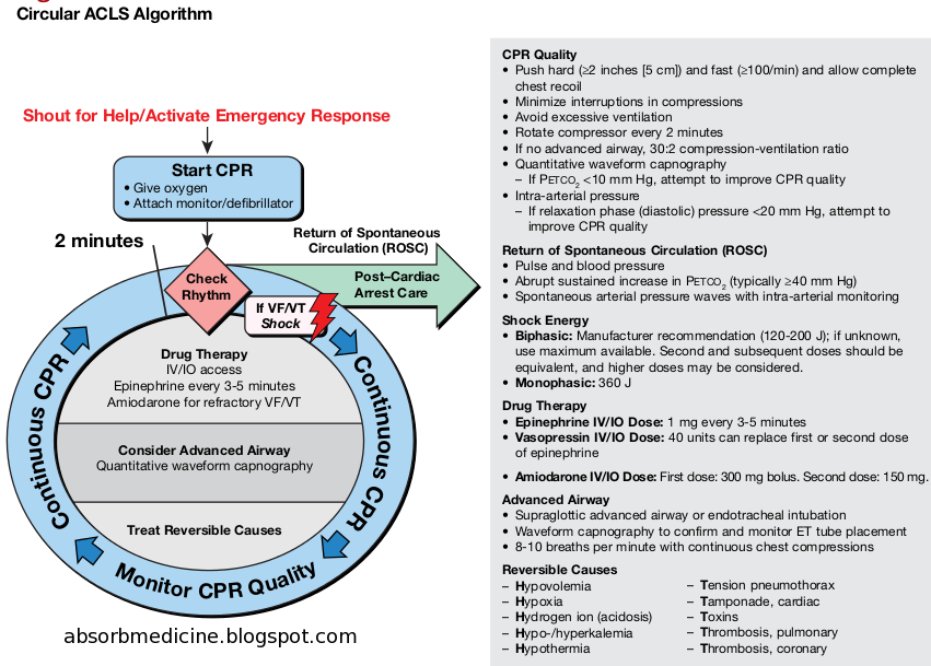 acls