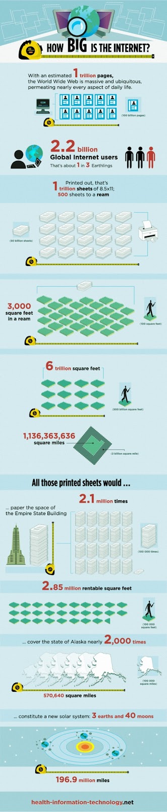 How Big is the Internet?