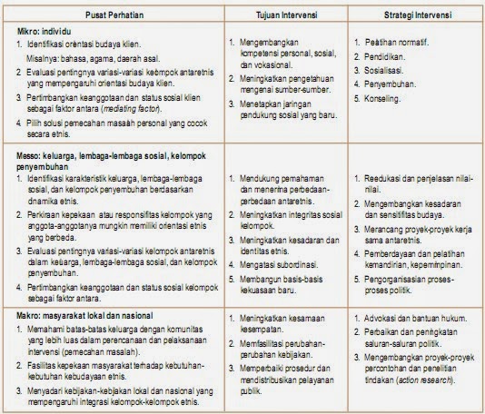 Pendekatan Pluralisme Budaya dalam Menangani Konflik di Indonesia