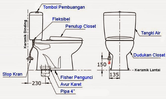 Cara Pemasangan Pipa untuk Pasang Closet Duduk pada Kamar Mandi