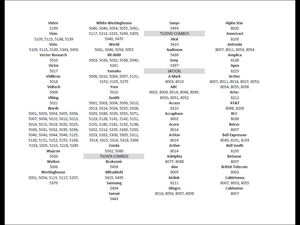 V2 CODES v2 codes: