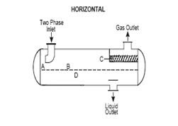 Mari Berbagi: Separator