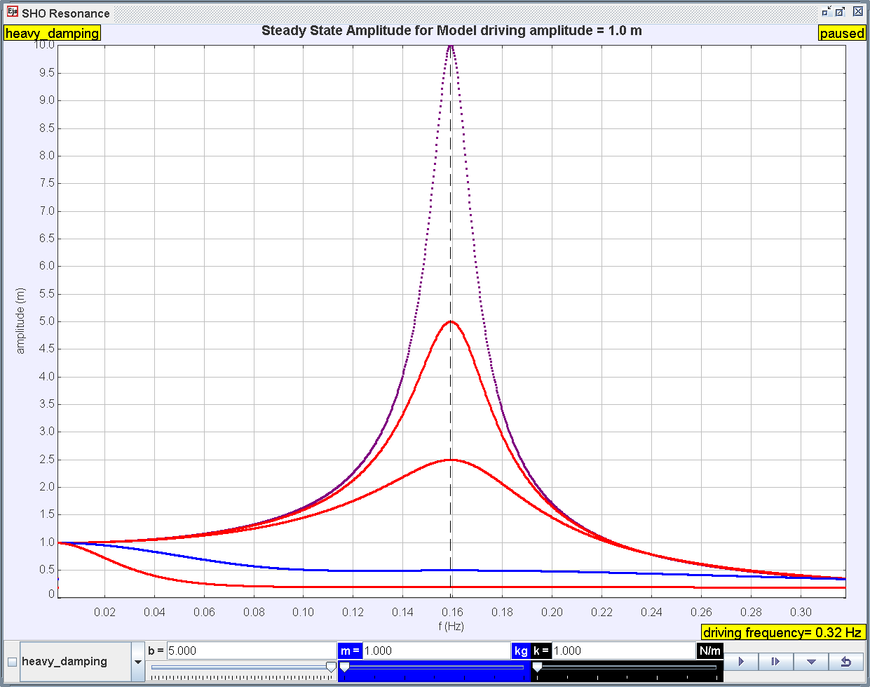 Open Source Physics Singapore EJS Resonance Frequency vs Amplitude Curve Model