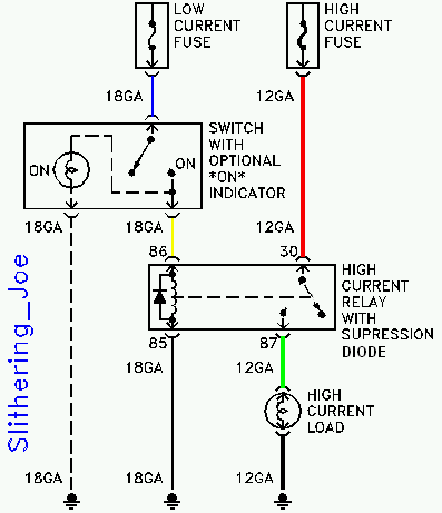 Automotive Electronics: ELECTRONIC COMPONENTS AND FUNCTIONS