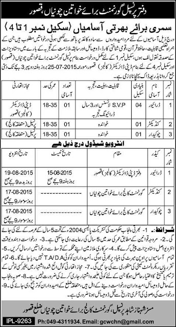 Government Jobs Education Department for Women