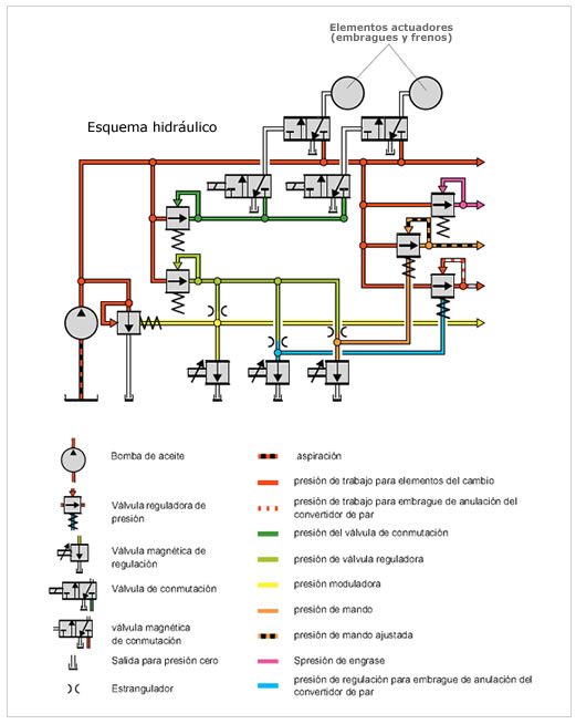 ELEMENTOS DE UN SISTEMA NEUMATICO elementos de un sistema neumatico: