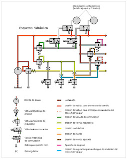 owners repair manual for renault 19 fuel injection models to 1993 renault owners repair manual