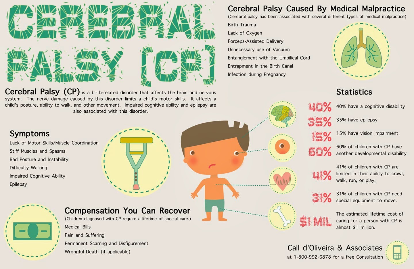 Cerebral Palsy Blog Hanz