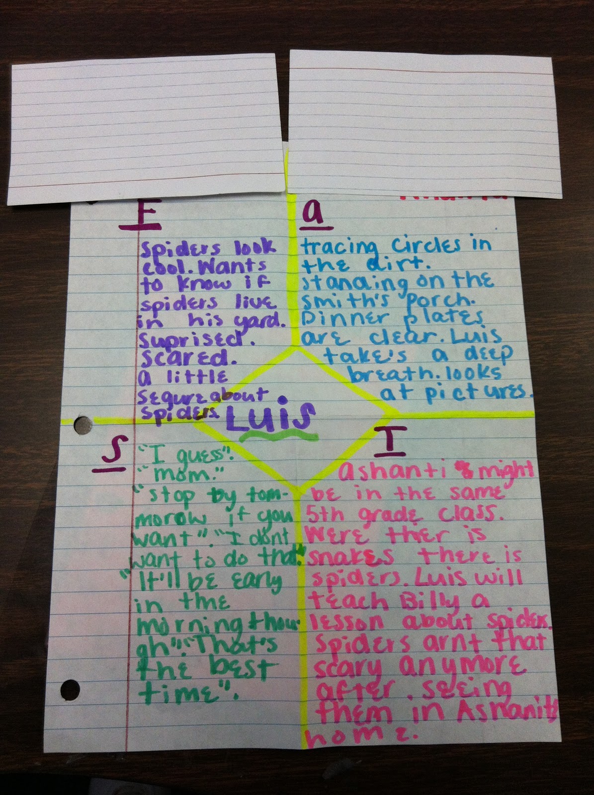 Confessions of a (former) Fourth Grade Teacher: My Anchor Charts!