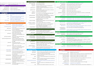 A picture of the CRM 2013 Cheat Sheet Client API A4 with a link to the PDF