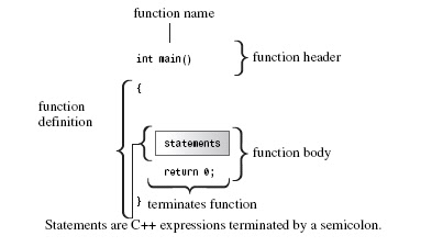 c function