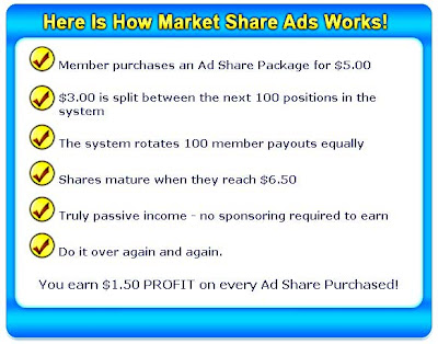 How Market Share Ads Work