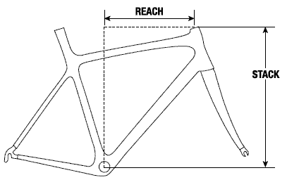 Bike Stack And Reach Chart