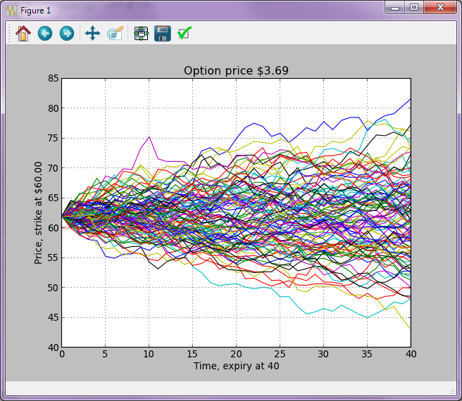 put option pricing excel monte carlo