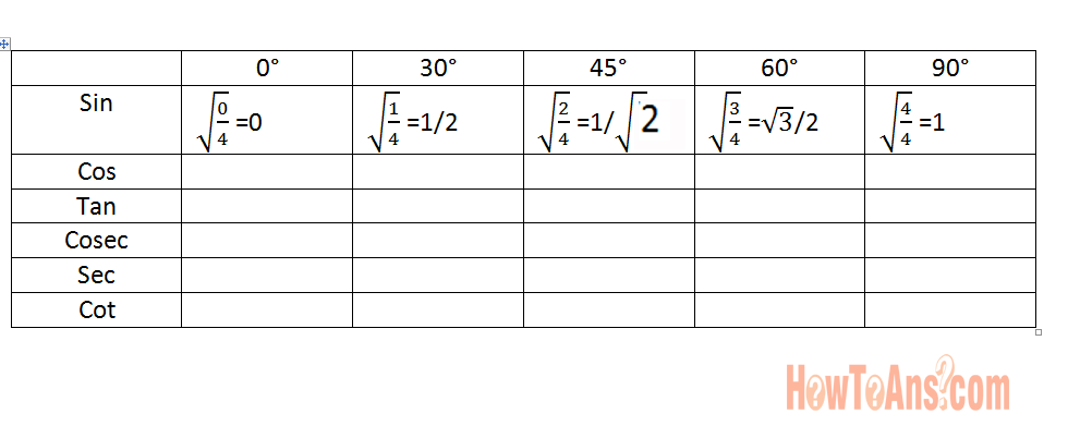 how-to-write-trigonometry-table how-to-write-trigonometry-table