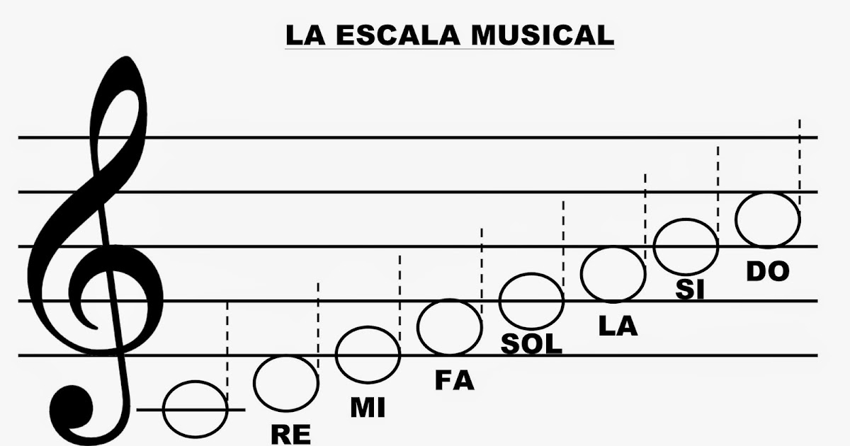 Trabajando con personitas La Escala Musical