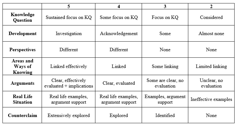 Origin of species essay
