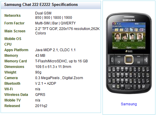 Samsung Chat Gt E2222 Games Free Download 220x176 Java