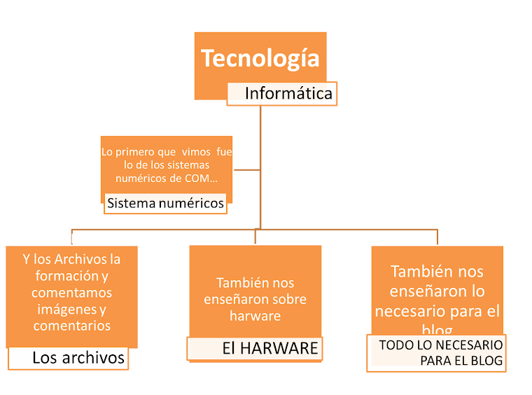 la historia sobre la tecnologia