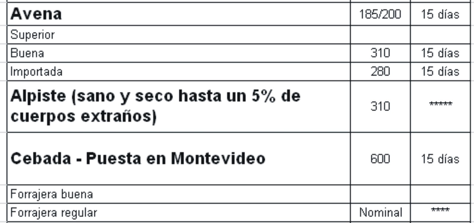Tabla De Consignatarios De Ganado | asociacion consignatarios de ganado planilla de precios Tabla De Consignatarios De Ganado | asociacion consignatarios de ganado planilla de precios