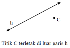 Whatever, I dont know: Geometri Ruang