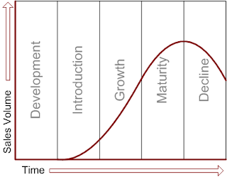 lifecycle