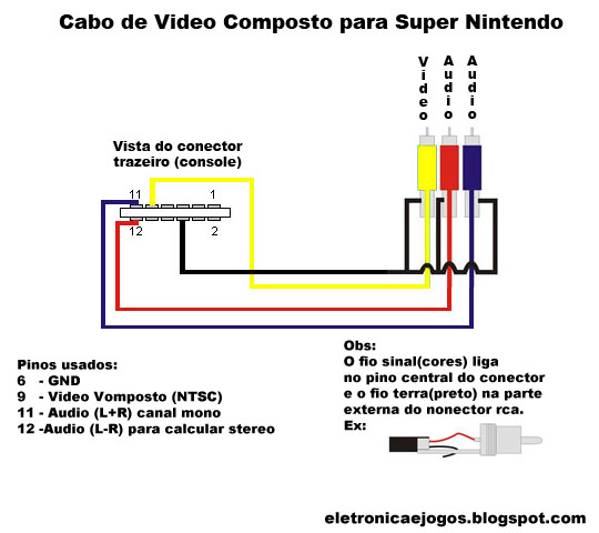 Eletronica e Jogos: Cabo de audio e video para Super Nintendo