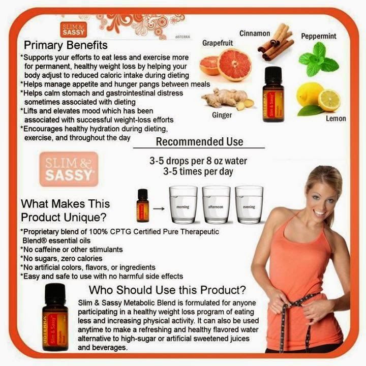 The EOMalaysia Online Purchase of dōTERRA Slim & Sassy Oil