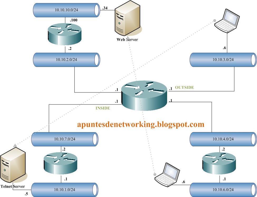 Nvi0 Interface On Router Online Collection gbutaganskij.ru