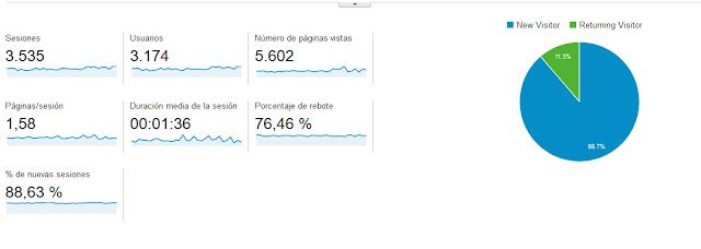 Visitas%2B2.png